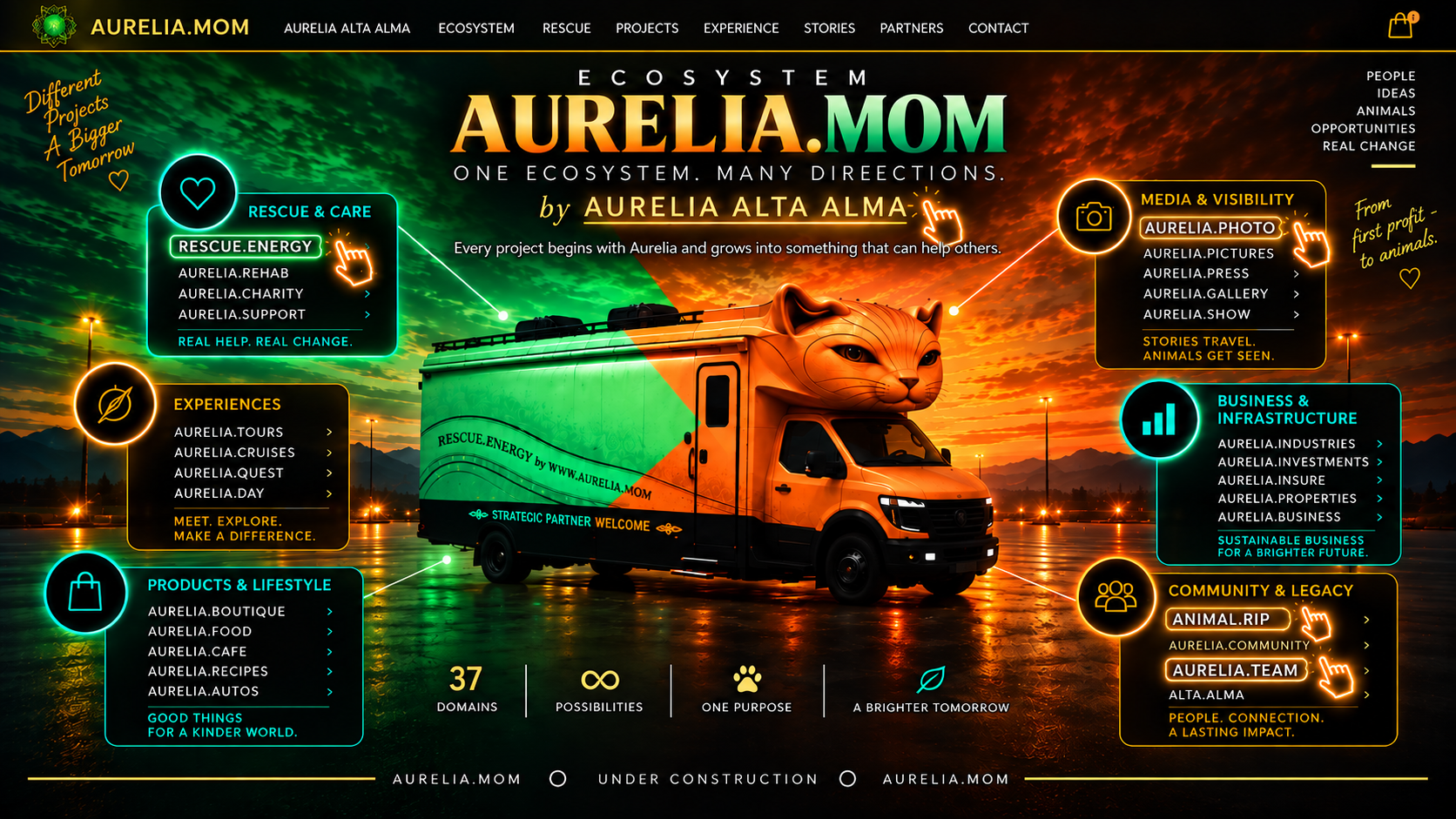 AURELIA.MOM ecosystem map